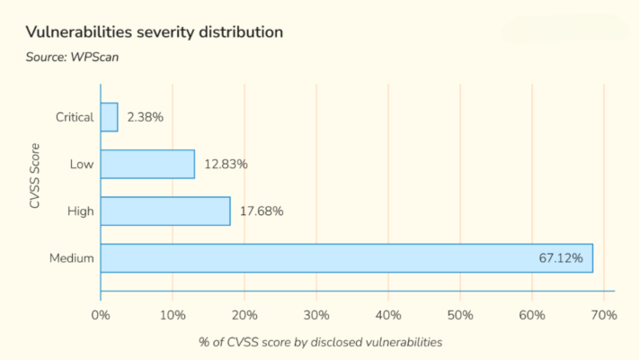 distribution1