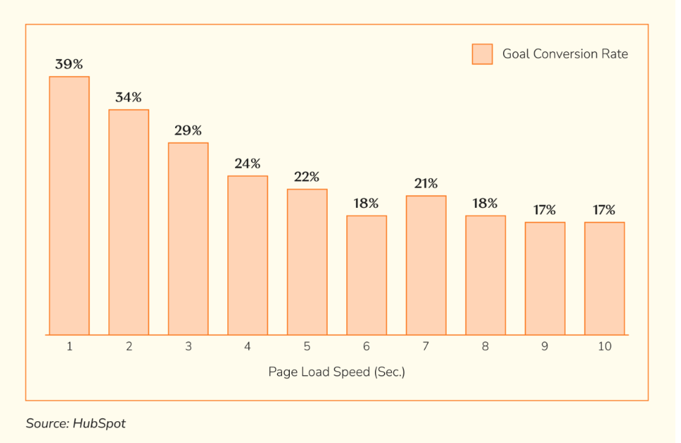 graph3