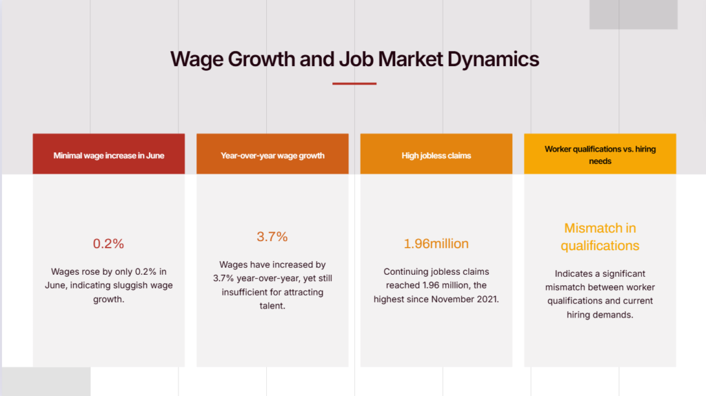 global research Data on work dynamics