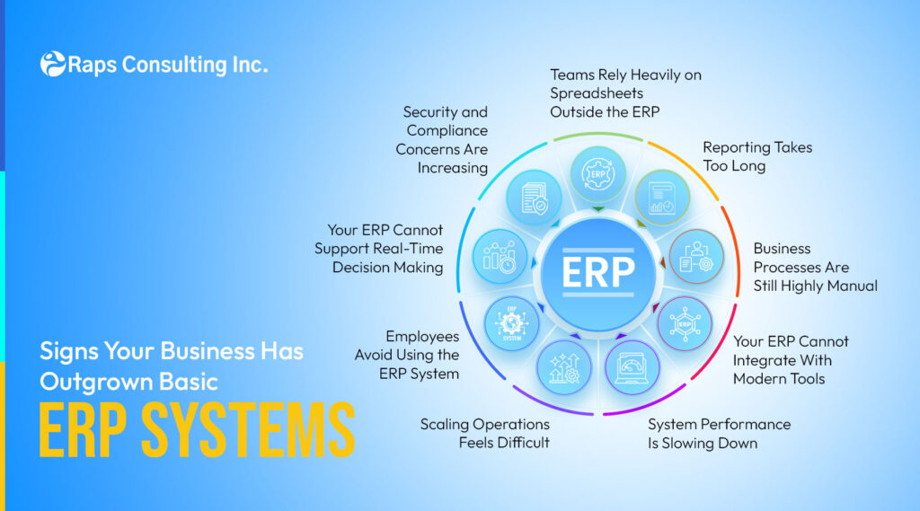 Discover the key signs your business has outgrown its ERP system and why ERP modernization helps improve automation, scalability, reporting, and operational efficiency.
