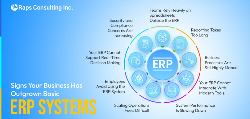 Discover the key signs your business has outgrown its ERP system and why ERP modernization helps improve automation, scalability, reporting, and operational efficiency.
