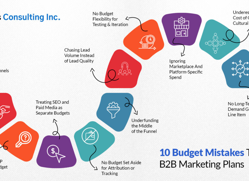 10-Budget-Mistakes-That-Kill-B2B-Marketing-Plans 10 Budget Mistakes That Kill B2B Marketing Plans