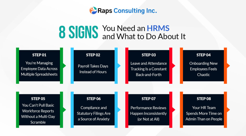 signs you need an HRMS