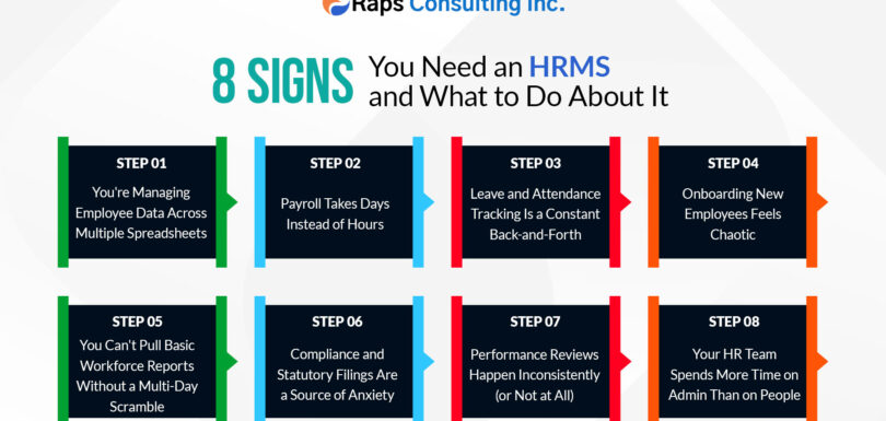 signs you need an HRMS