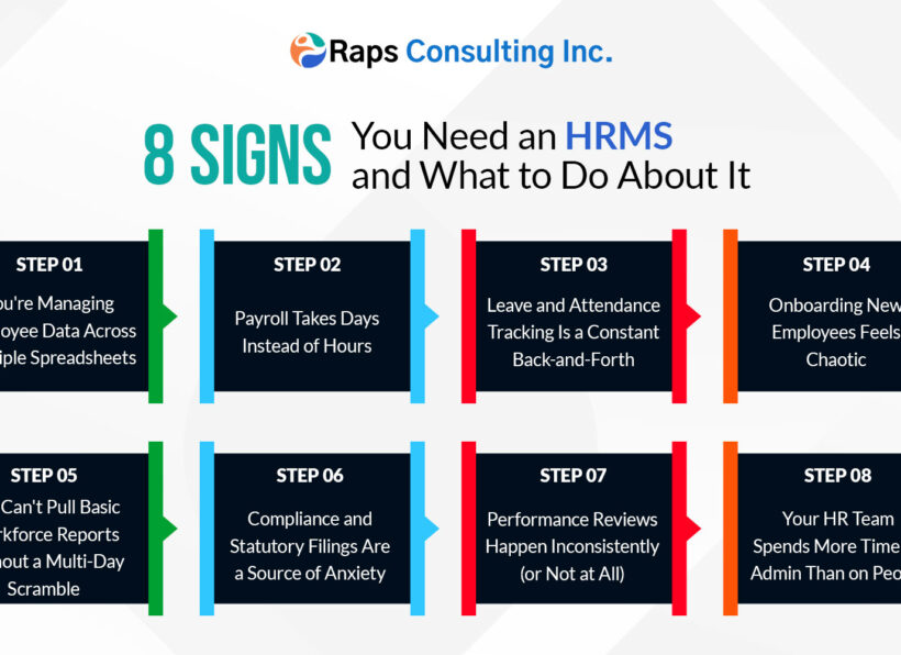 8-Signs-You-Need-an-HRMS-and-What-to-Do-About-It signs you need an HRMS