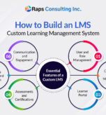 learning management system development