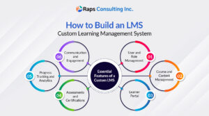 learning management system development