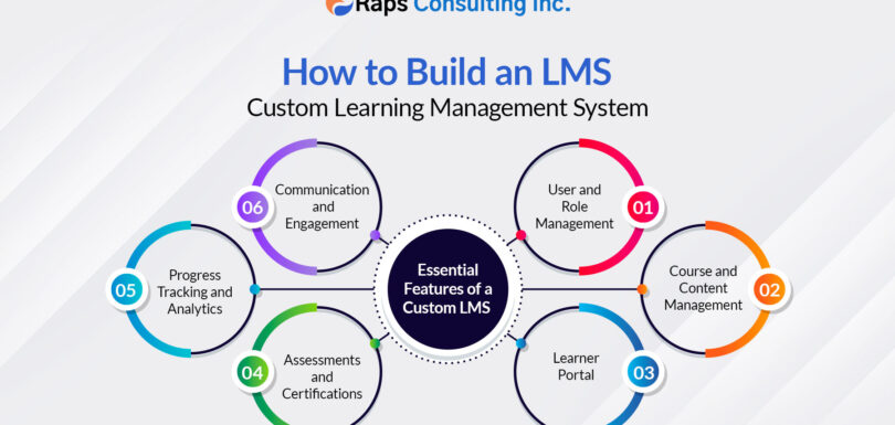 learning management system development